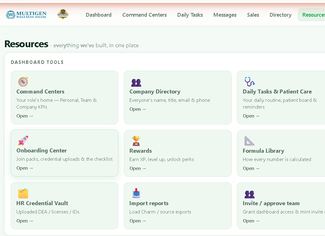 The MultiGen Wellness command center dashboard, custom software built by MultiGen Online Marketing